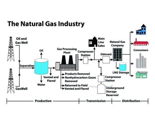 How Gas Pressure is Explained Through Water and Bubbles