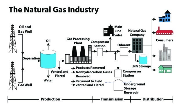 How Gas Pressure is Explained Through Water and Bubbles