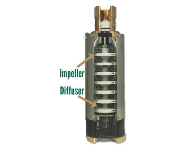 All You Need to Know About Submersible Pump Impellers and Diffusers