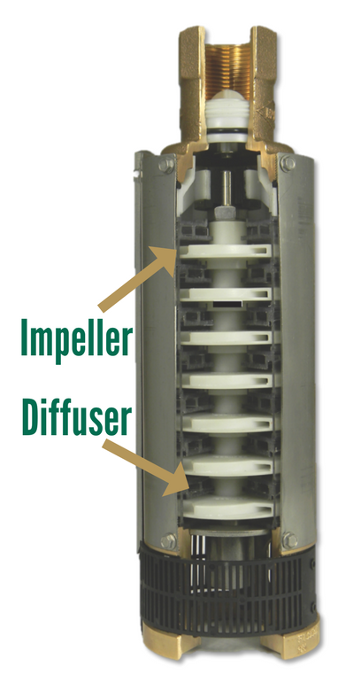 All You Need to Know About Submersible Pump Impellers and Diffusers