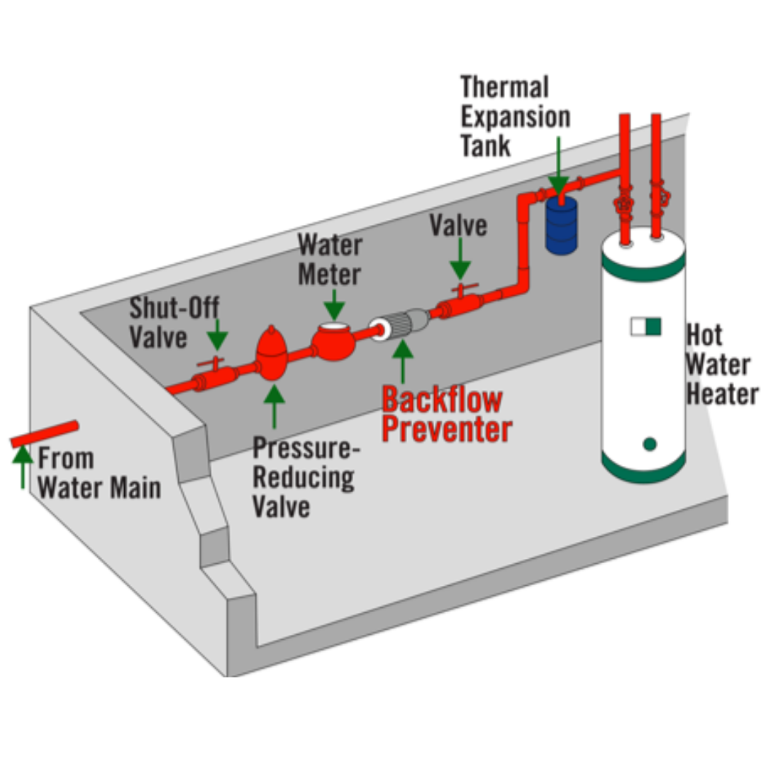 A.Y. McDonald | An Inside Look at Backflow Prevention