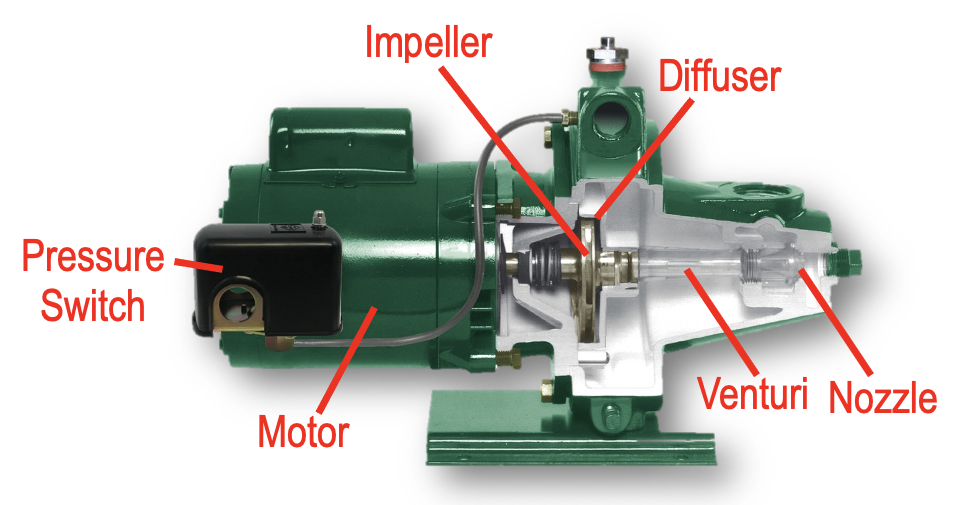 A.Y. McDonald Parts of a Shallow Well Jet Pump