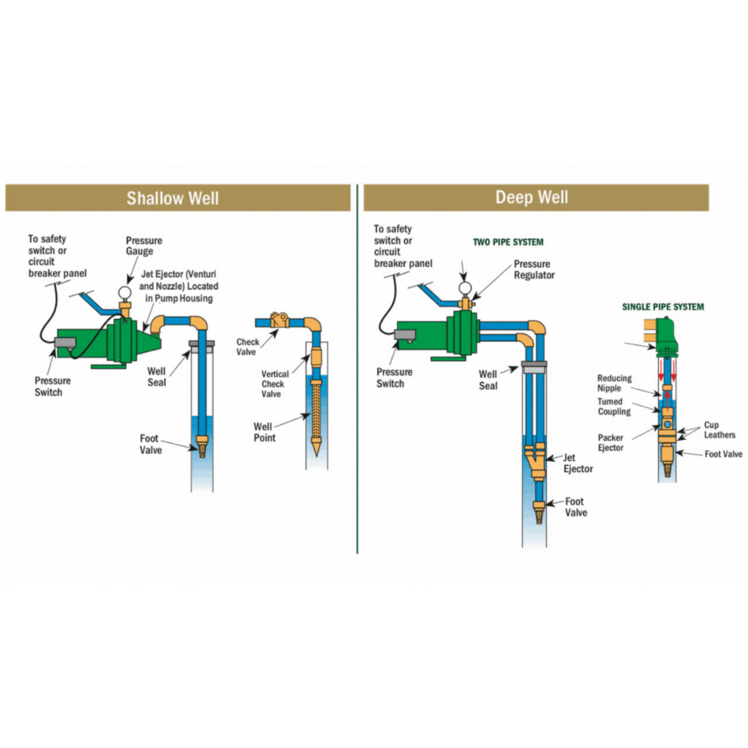 What Is A Foot Valve On A Well Pump Flash Sales | emergencydentistry.com