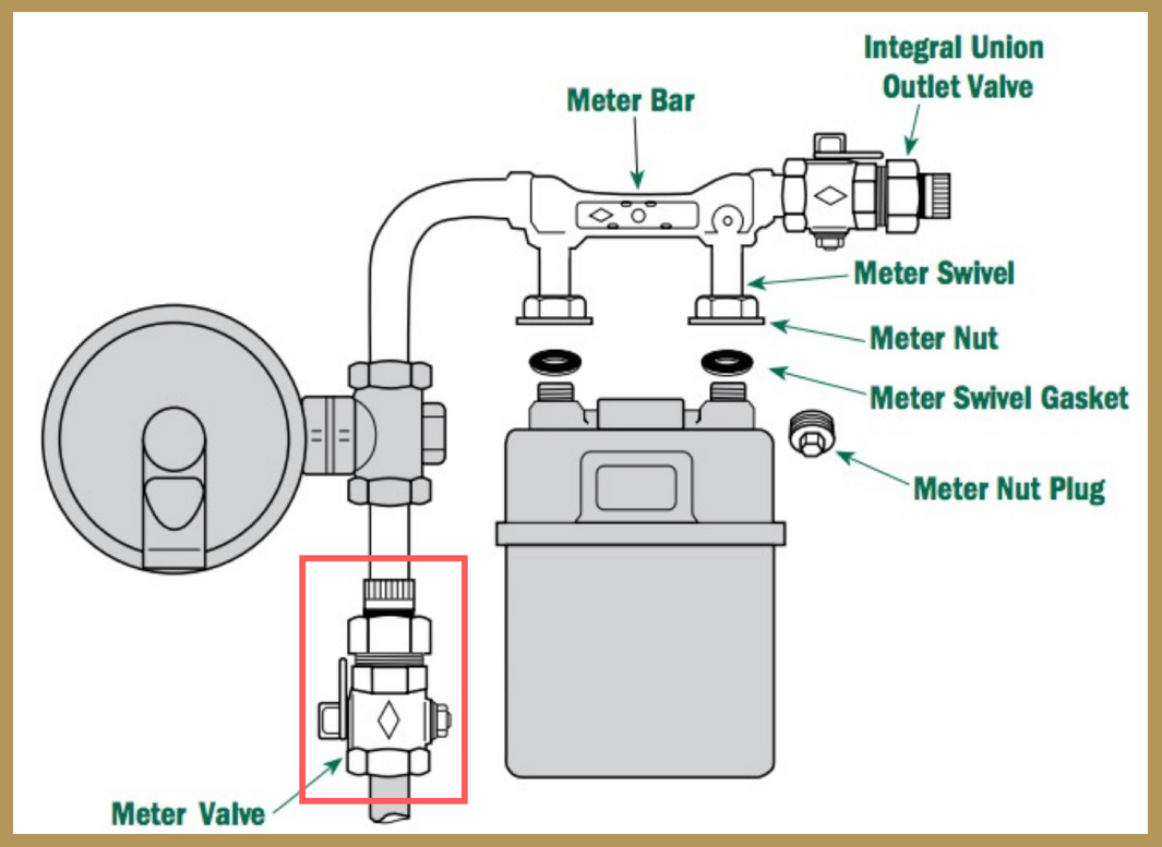 The Standard Responsible for Even Safer Gas Valves