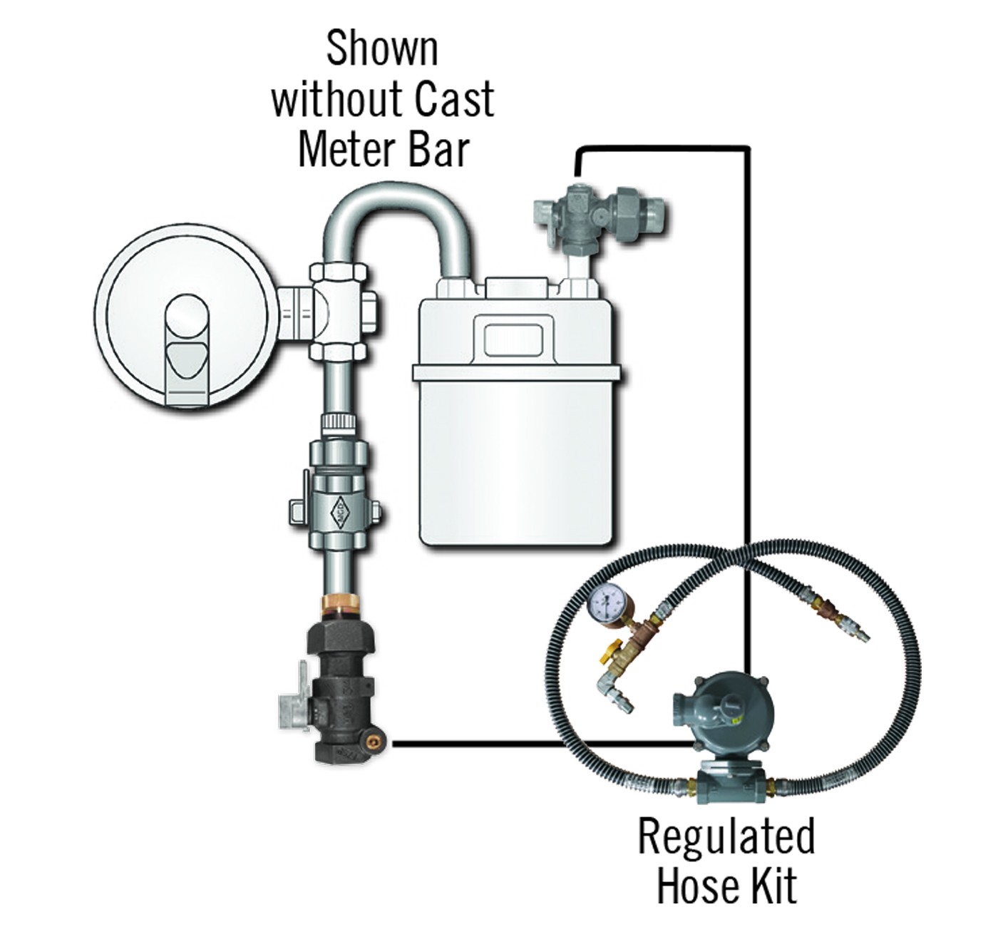 Why A.Y. McDonald's Regulated Hose Kit is the Whole (Bypass) Package