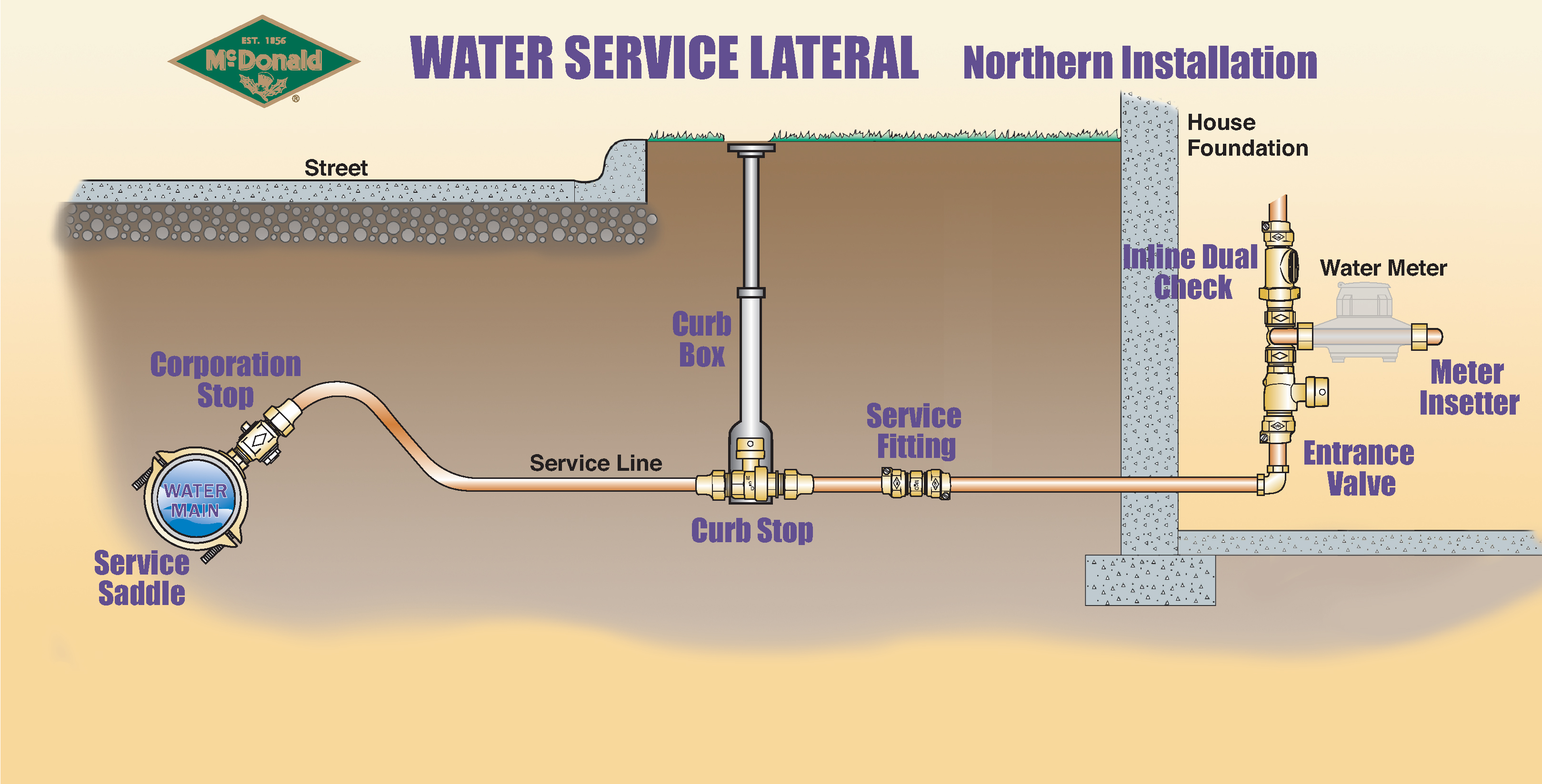 Removing ‘Lead’ From Our Drinking Water Vocabulary