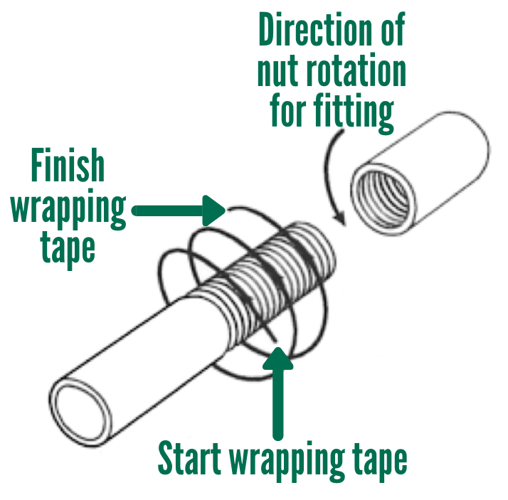 The Art of Connecting Stainless Steel Fittings and Nipples