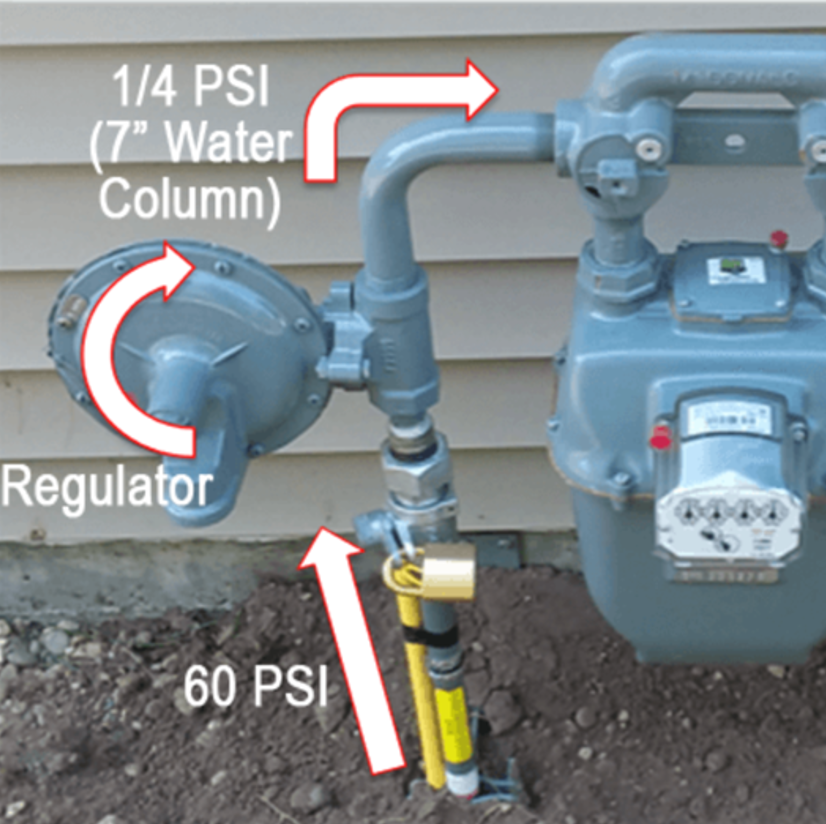 Natural Gas Meter Set Regulators