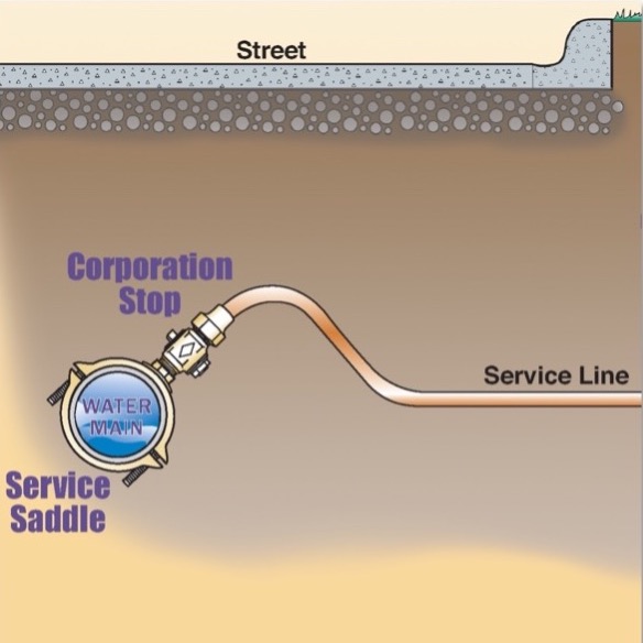 A Deep Dive Into Corporation Stops